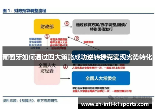 葡萄牙如何通过四大策略成功逆转捷克实现劣势转化