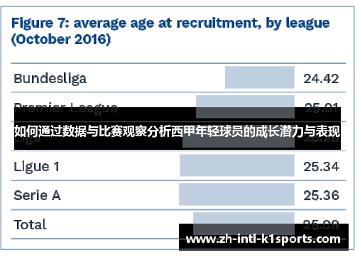 如何通过数据与比赛观察分析西甲年轻球员的成长潜力与表现