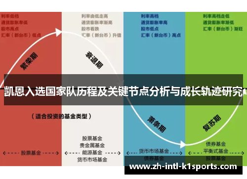 凯恩入选国家队历程及关键节点分析与成长轨迹研究