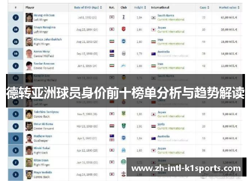 德转亚洲球员身价前十榜单分析与趋势解读 德转亚洲球员身价前十榜单分析与趋势解读