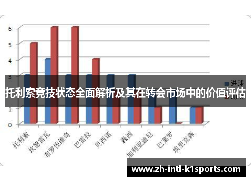 托利索竞技状态全面解析及其在转会市场中的价值评估