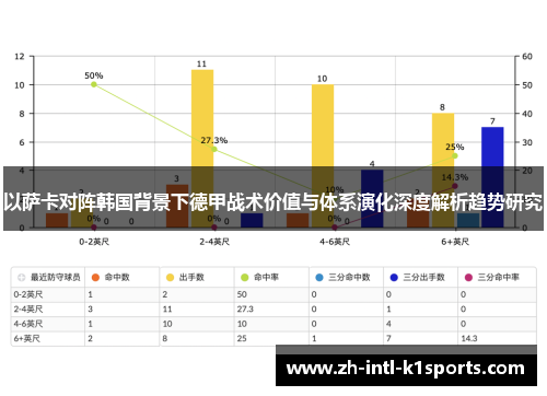 以萨卡对阵韩国背景下德甲战术价值与体系演化深度解析趋势研究 以萨卡对阵韩国背景下德甲战术价值与体系演化深度解析趋势研究