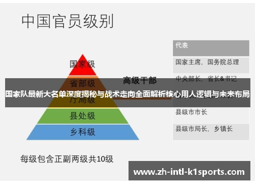 国家队最新大名单深度揭秘与战术走向全面解析核心用人逻辑与未来布局 国家队最新大名单深度揭秘与战术走向全面解析核心用人逻辑与未来布局